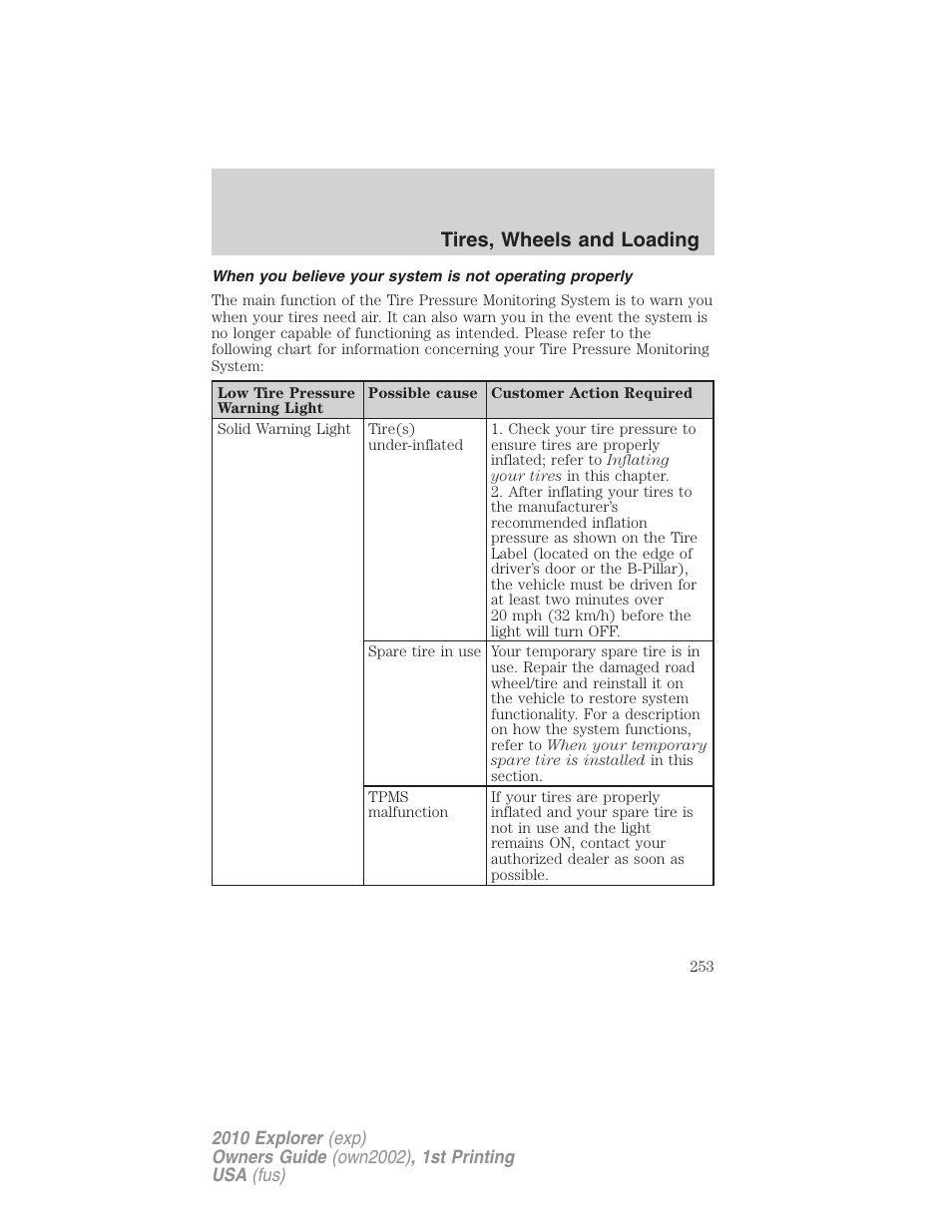 Tires, wheels and loading | FORD 2010 Explorer v.1 User Manual | Page 253 / 404