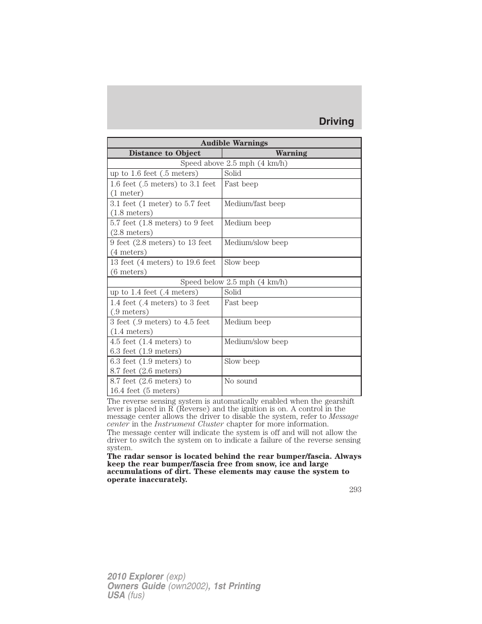 Driving | FORD 2010 Explorer v.1 User Manual | Page 293 / 404