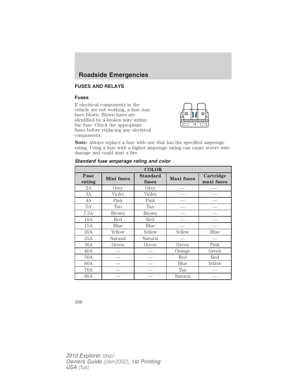 Fuses and relays, Fuses, Standard fuse amperage rating and color | Roadside emergencies | FORD 2010 Explorer v.1 User Manual | Page 308 / 404