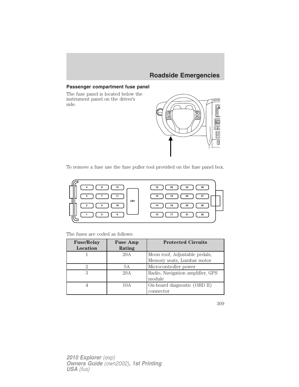 Passenger compartment fuse panel, Roadside emergencies | FORD 2010 Explorer v.1 User Manual | Page 309 / 404