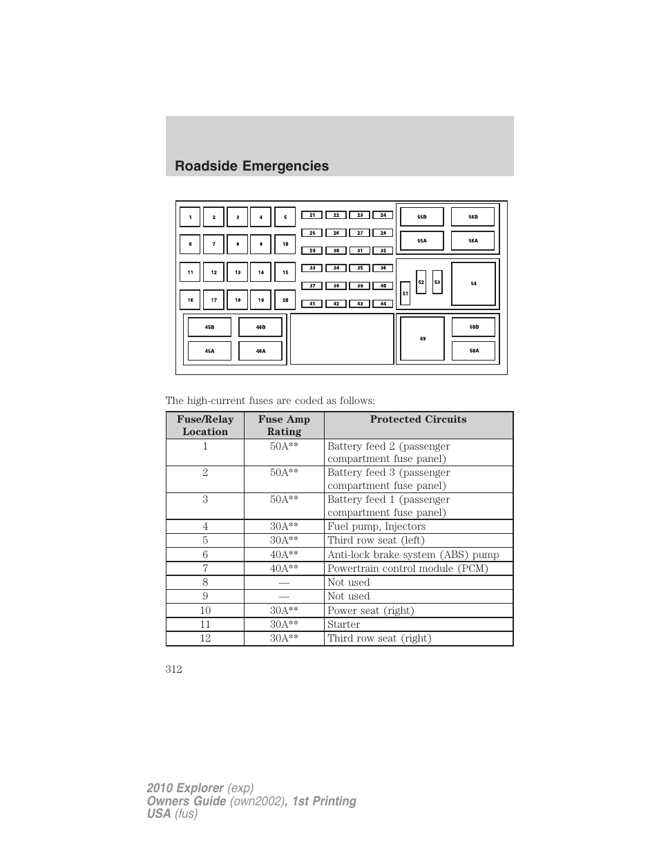 Roadside emergencies | FORD 2010 Explorer v.1 User Manual | Page 312 / 404