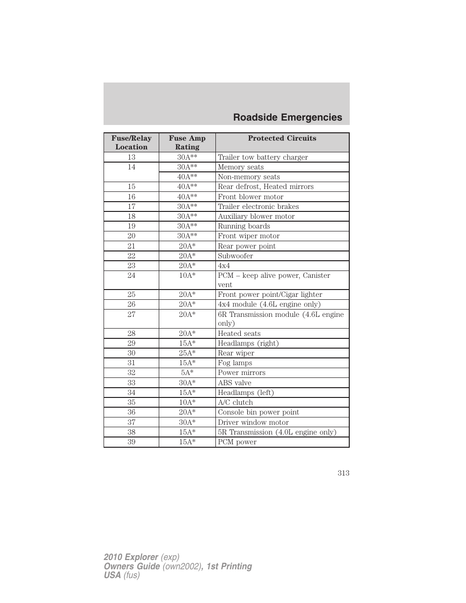 Roadside emergencies | FORD 2010 Explorer v.1 User Manual | Page 313 / 404