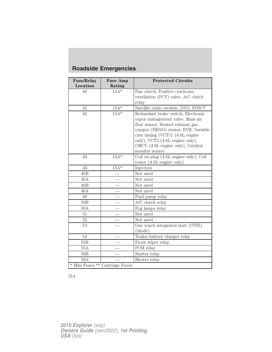 Roadside emergencies | FORD 2010 Explorer v.1 User Manual | Page 314 / 404