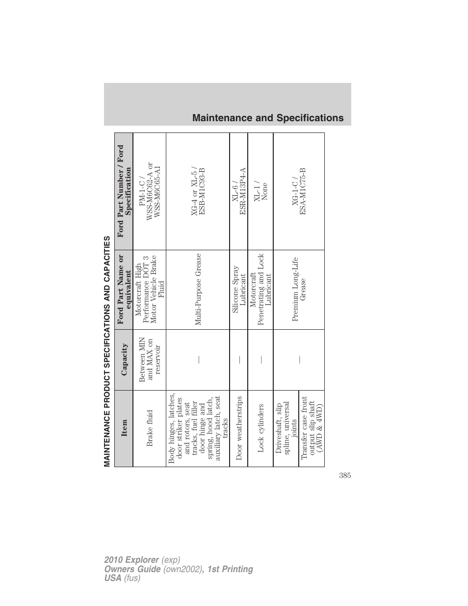 Maintenance product specifications and capacities, Maintenance and specifications | FORD 2010 Explorer v.1 User Manual | Page 385 / 404