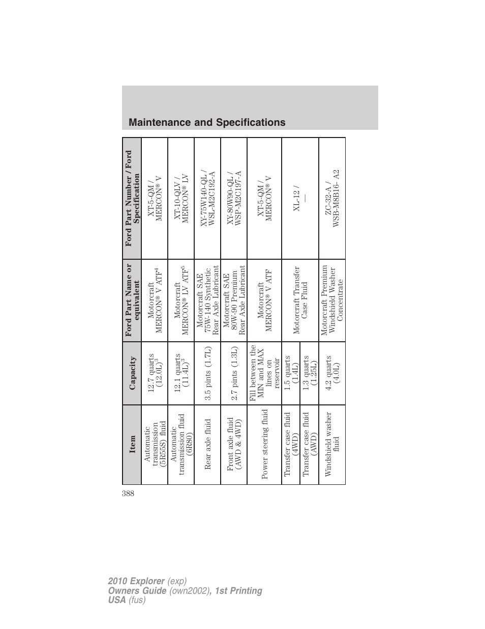 Maintenance and specifications | FORD 2010 Explorer v.1 User Manual | Page 388 / 404