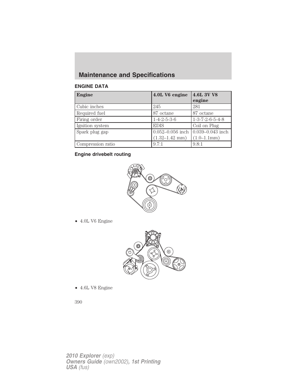 Engine data, Engine drivebelt routing, Maintenance and specifications | FORD 2010 Explorer v.1 User Manual | Page 390 / 404