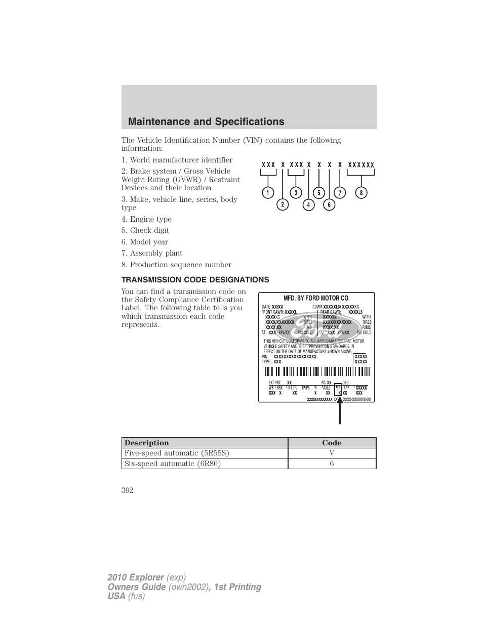 Transmission code designations, Maintenance and specifications | FORD 2010 Explorer v.1 User Manual | Page 392 / 404