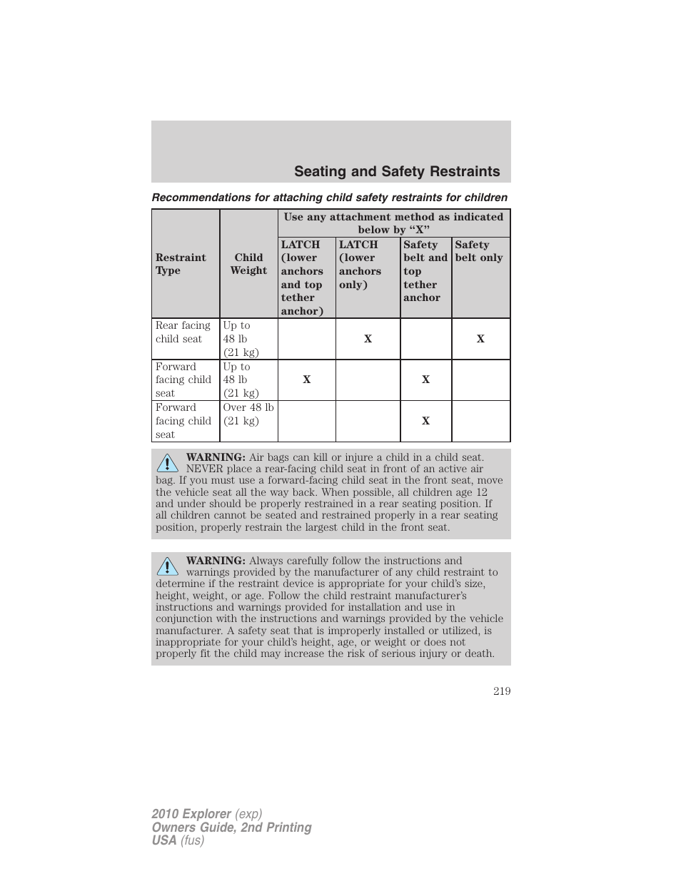 Seating and safety restraints | FORD 2010 Explorer v.2 User Manual | Page 219 / 406