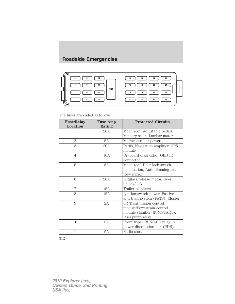 Roadside emergencies | FORD 2010 Explorer v.2 User Manual | Page 312 / 406