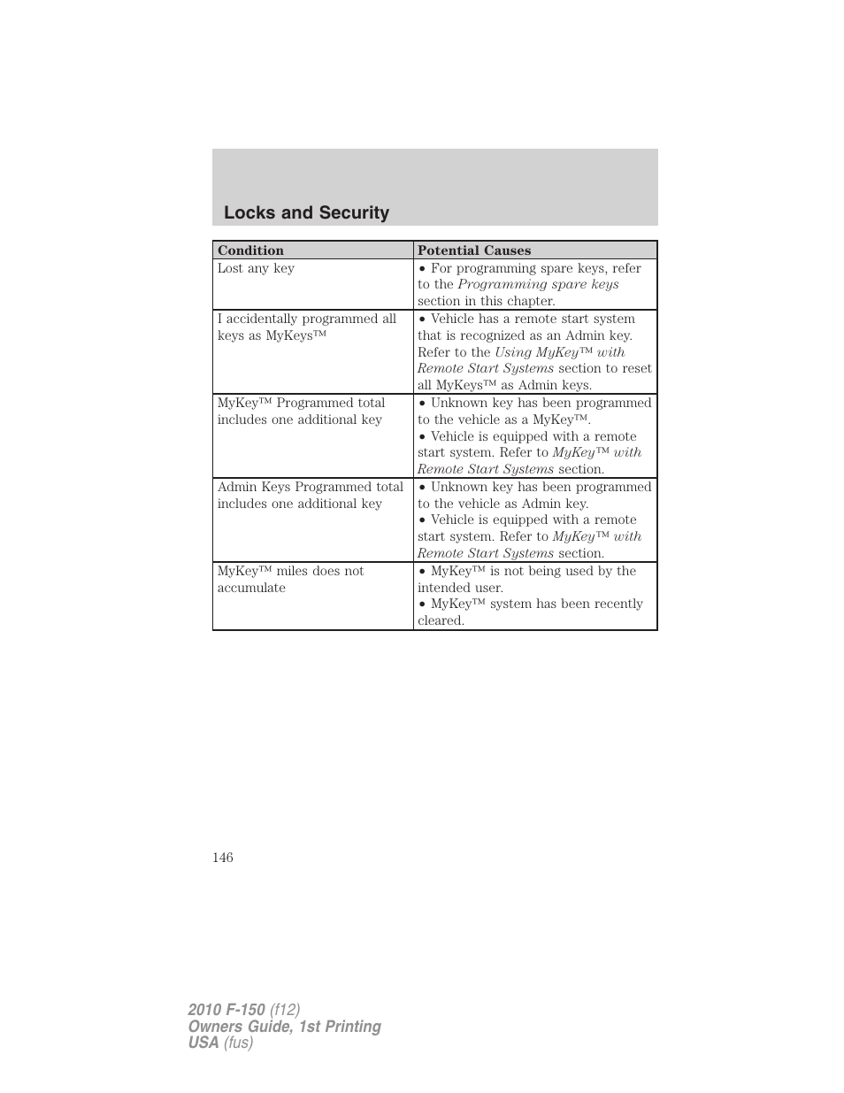 Locks and security | FORD 2010 F-150 v.1 User Manual | Page 146 / 419