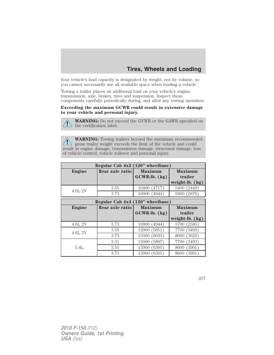 Tires, wheels and loading | FORD 2010 F-150 v.1 User Manual | Page 257 / 419