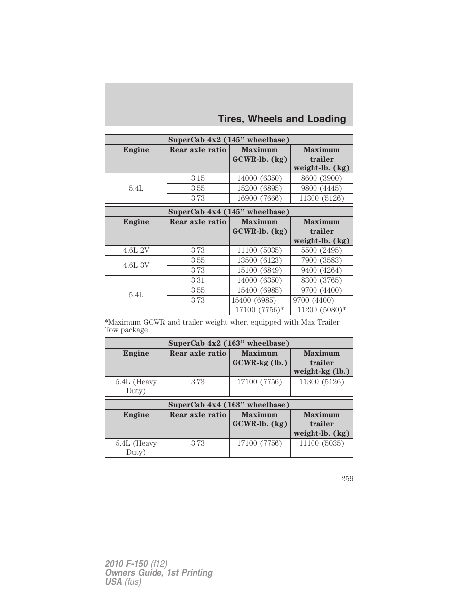 Tires, wheels and loading | FORD 2010 F-150 v.1 User Manual | Page 259 / 419