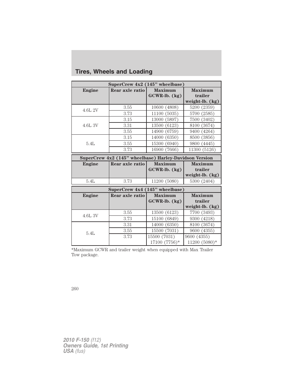 Tires, wheels and loading | FORD 2010 F-150 v.1 User Manual | Page 260 / 419