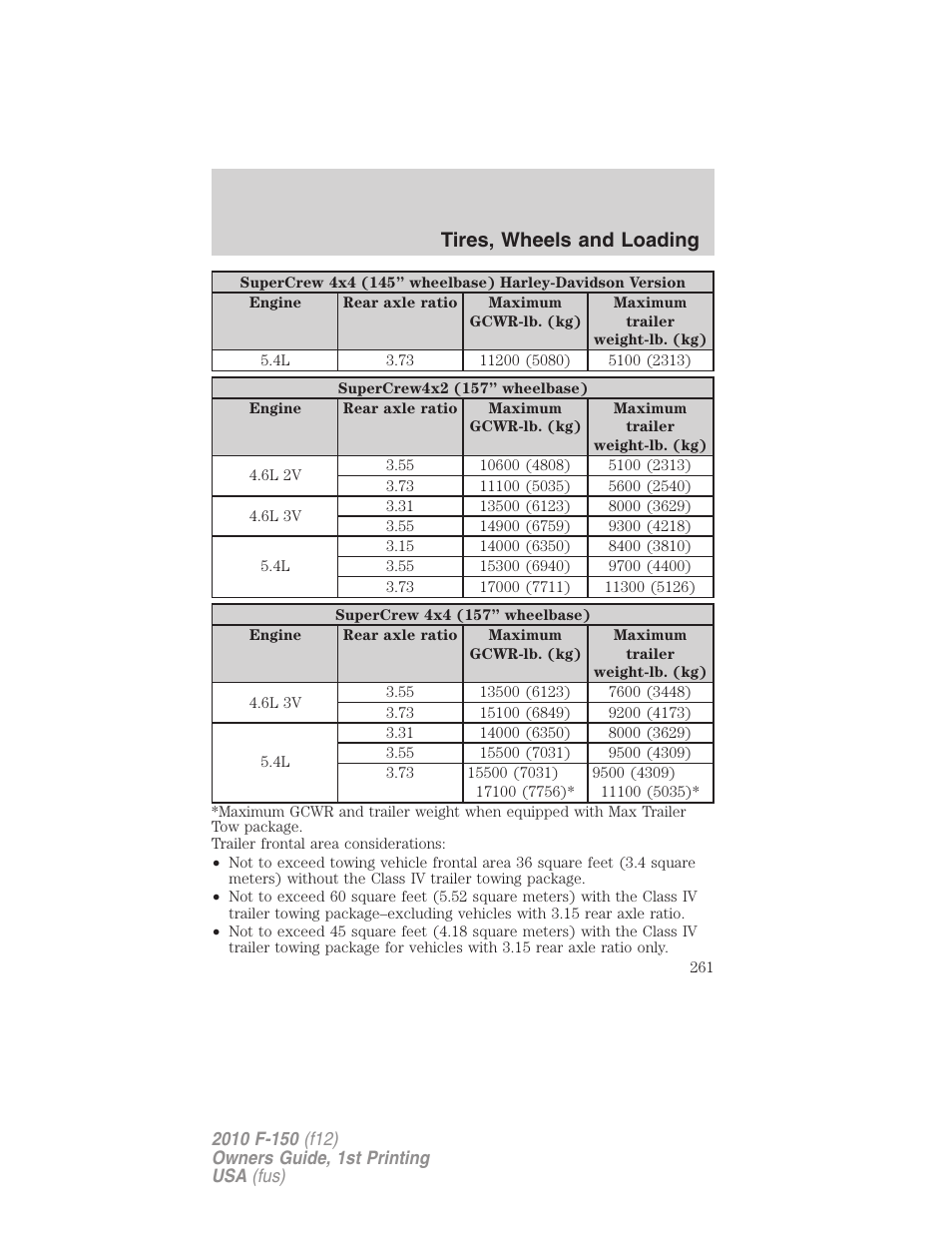 Tires, wheels and loading | FORD 2010 F-150 v.1 User Manual | Page 261 / 419