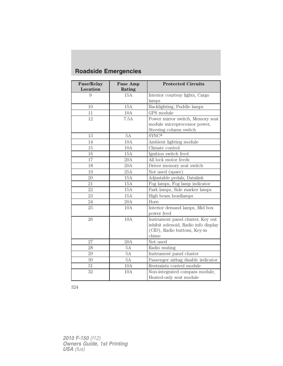 Roadside emergencies | FORD 2010 F-150 v.1 User Manual | Page 324 / 419