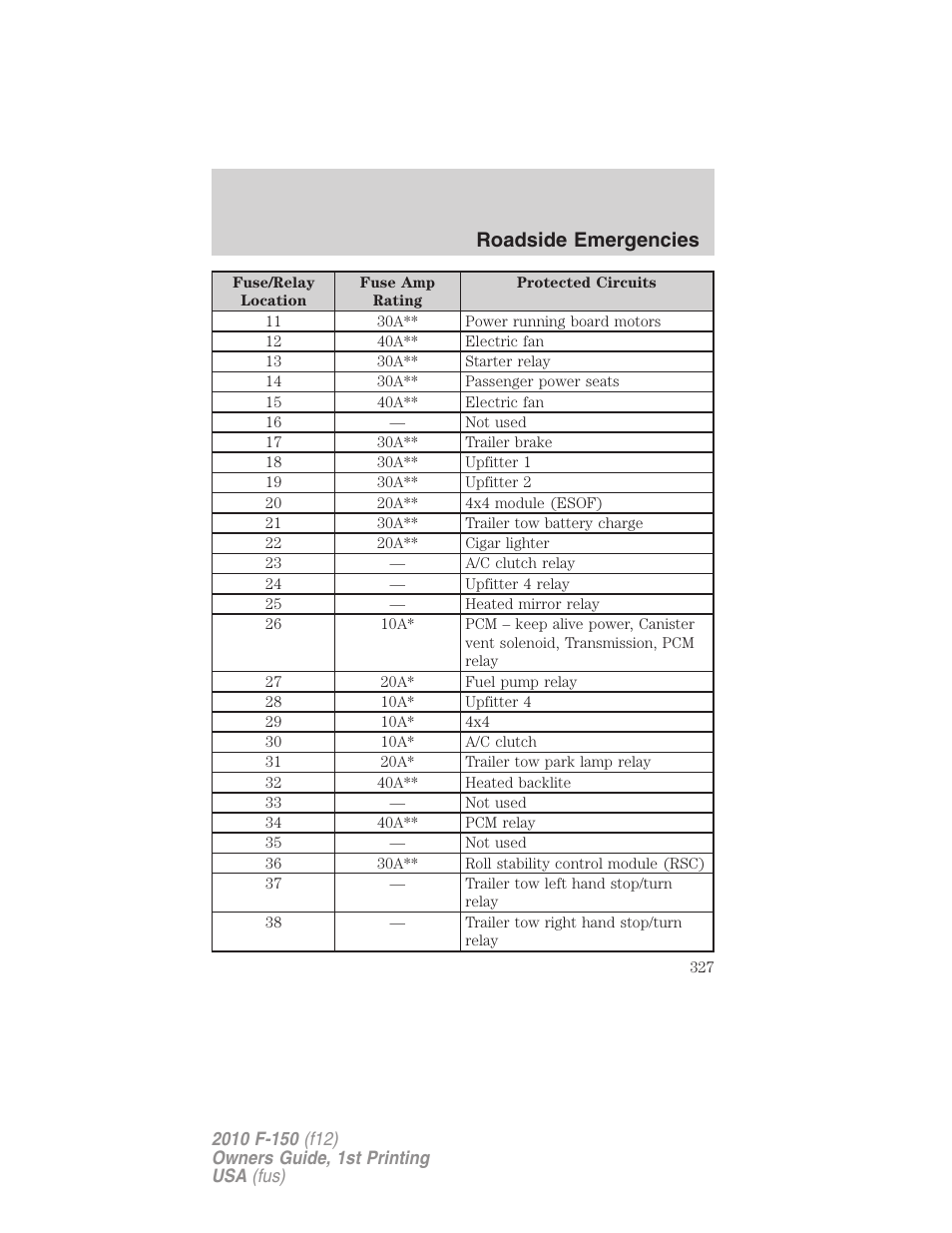 Roadside emergencies | FORD 2010 F-150 v.1 User Manual | Page 327 / 419