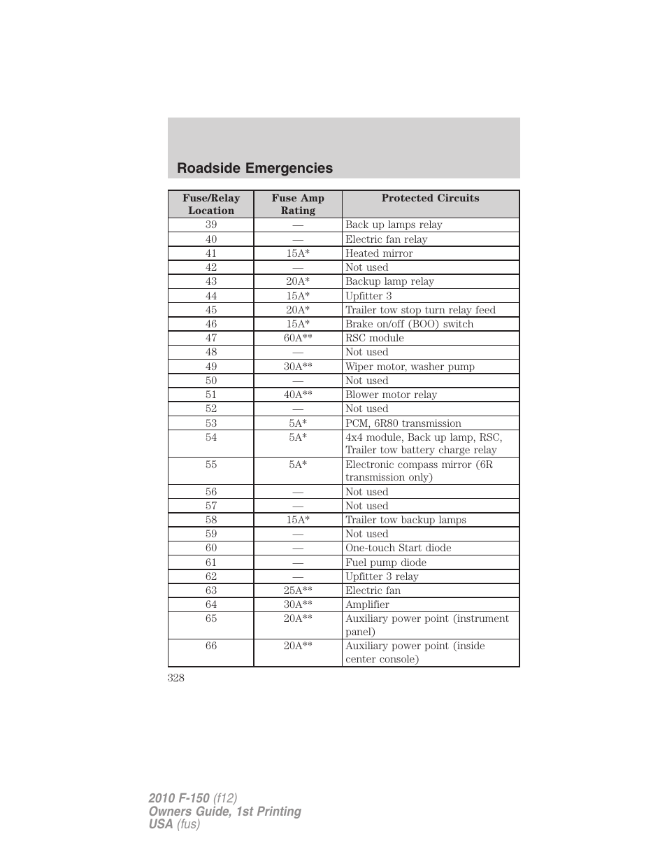 Roadside emergencies | FORD 2010 F-150 v.1 User Manual | Page 328 / 419