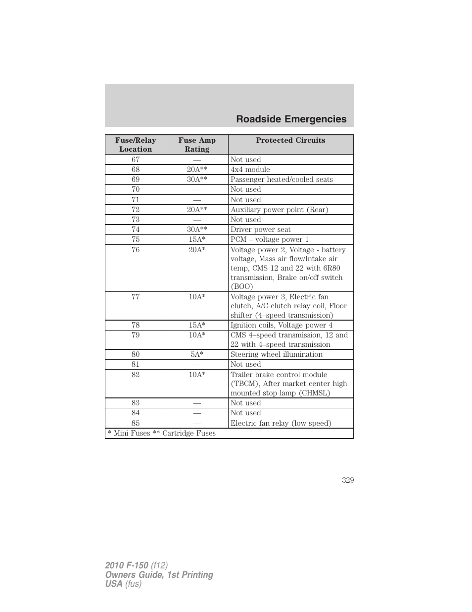 Roadside emergencies | FORD 2010 F-150 v.1 User Manual | Page 329 / 419