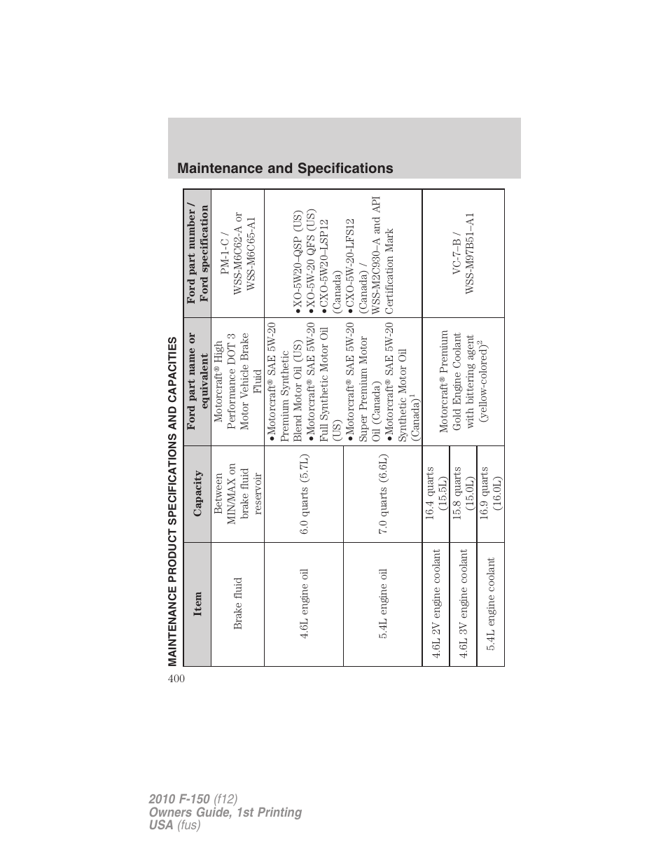 Maintenance product specifications and capacities, Maintenance and specifications | FORD 2010 F-150 v.1 User Manual | Page 400 / 419