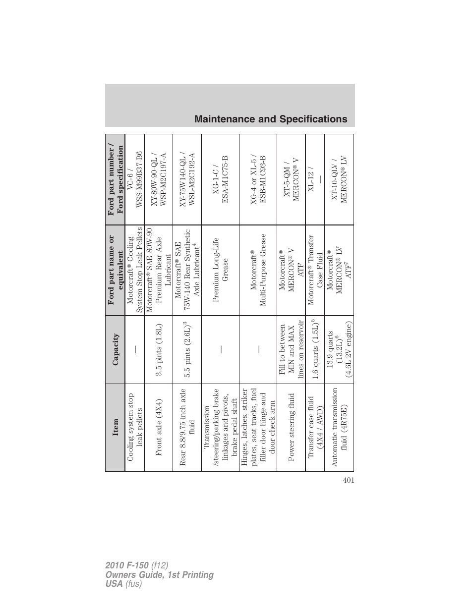 Maintenance and specifications | FORD 2010 F-150 v.1 User Manual | Page 401 / 419