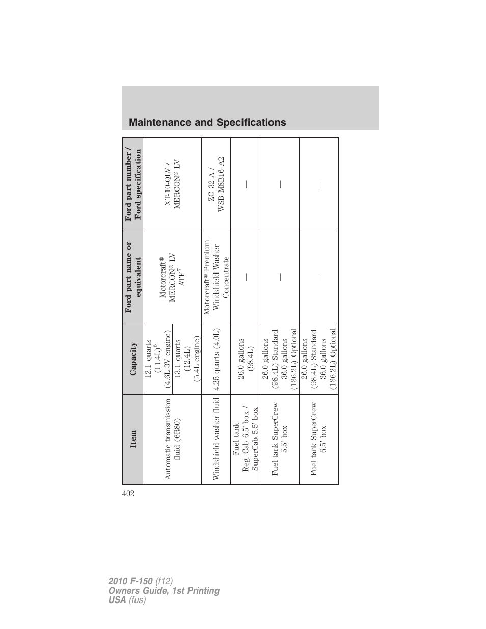 Maintenance and specifications | FORD 2010 F-150 v.1 User Manual | Page 402 / 419