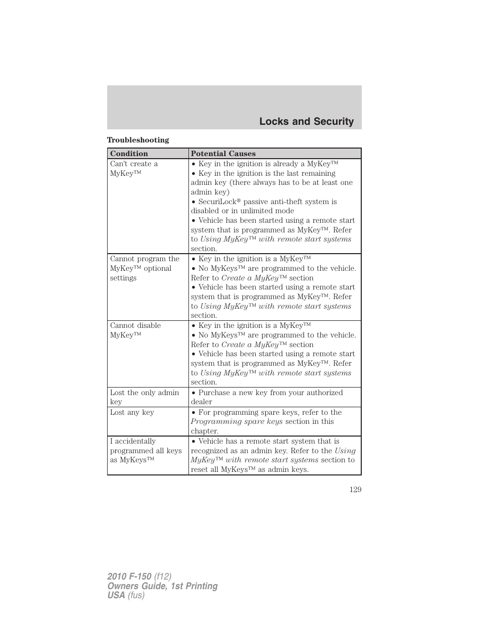 Locks and security | FORD 2010 F-150 v.2 User Manual | Page 129 / 414