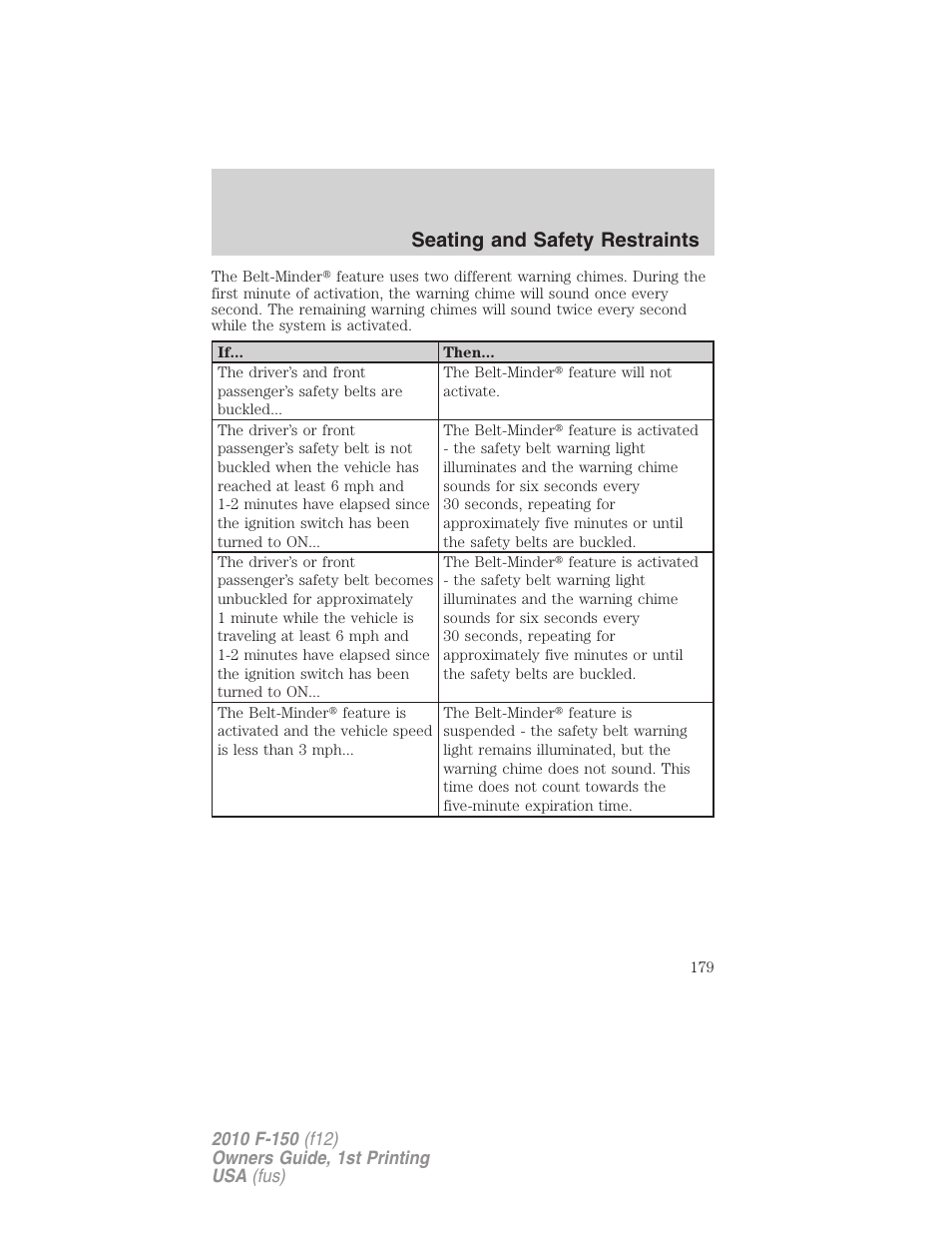 Seating and safety restraints | FORD 2010 F-150 v.2 User Manual | Page 179 / 414