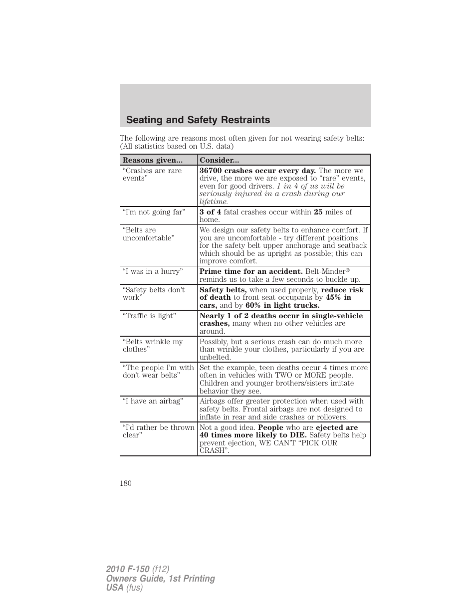 Seating and safety restraints | FORD 2010 F-150 v.2 User Manual | Page 180 / 414