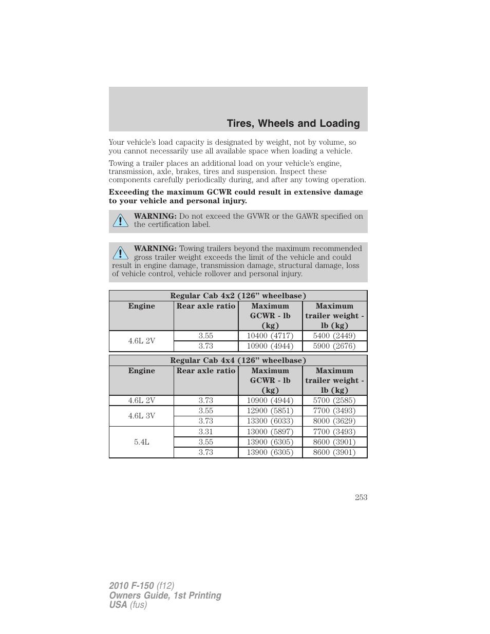 Tires, wheels and loading | FORD 2010 F-150 v.2 User Manual | Page 253 / 414