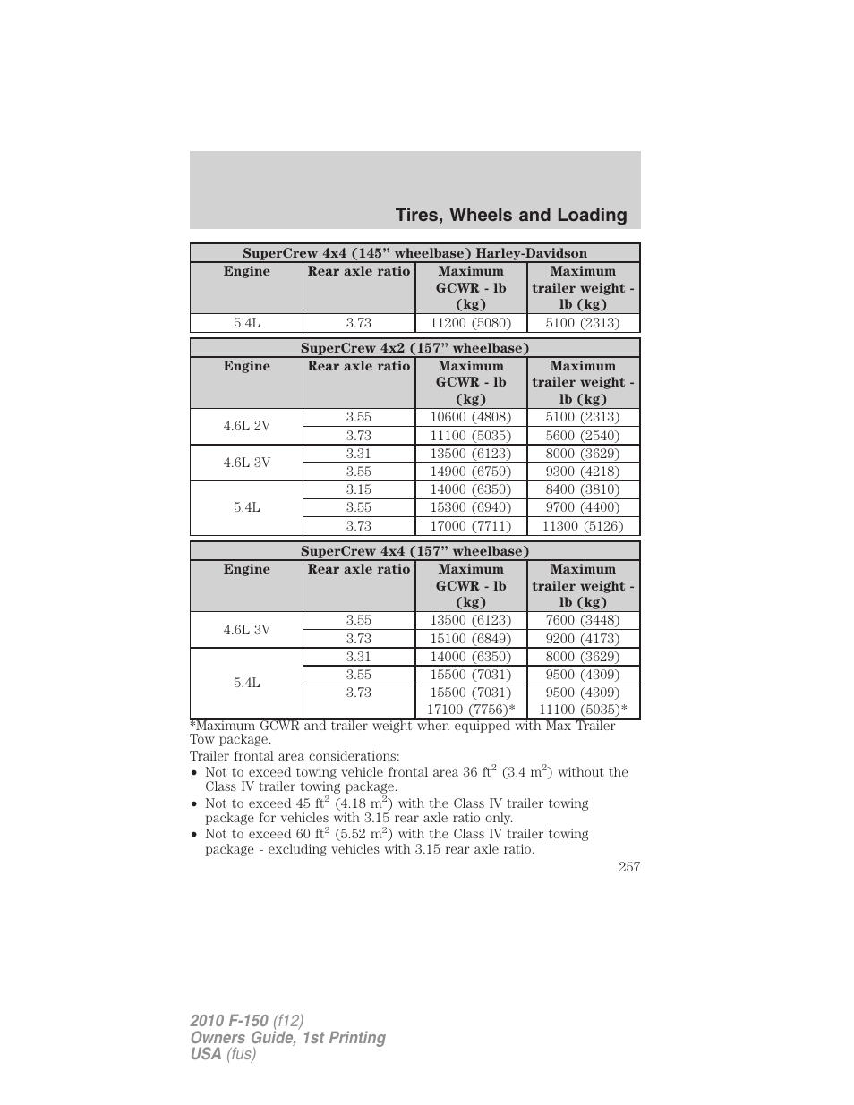 Tires, wheels and loading | FORD 2010 F-150 v.2 User Manual | Page 257 / 414
