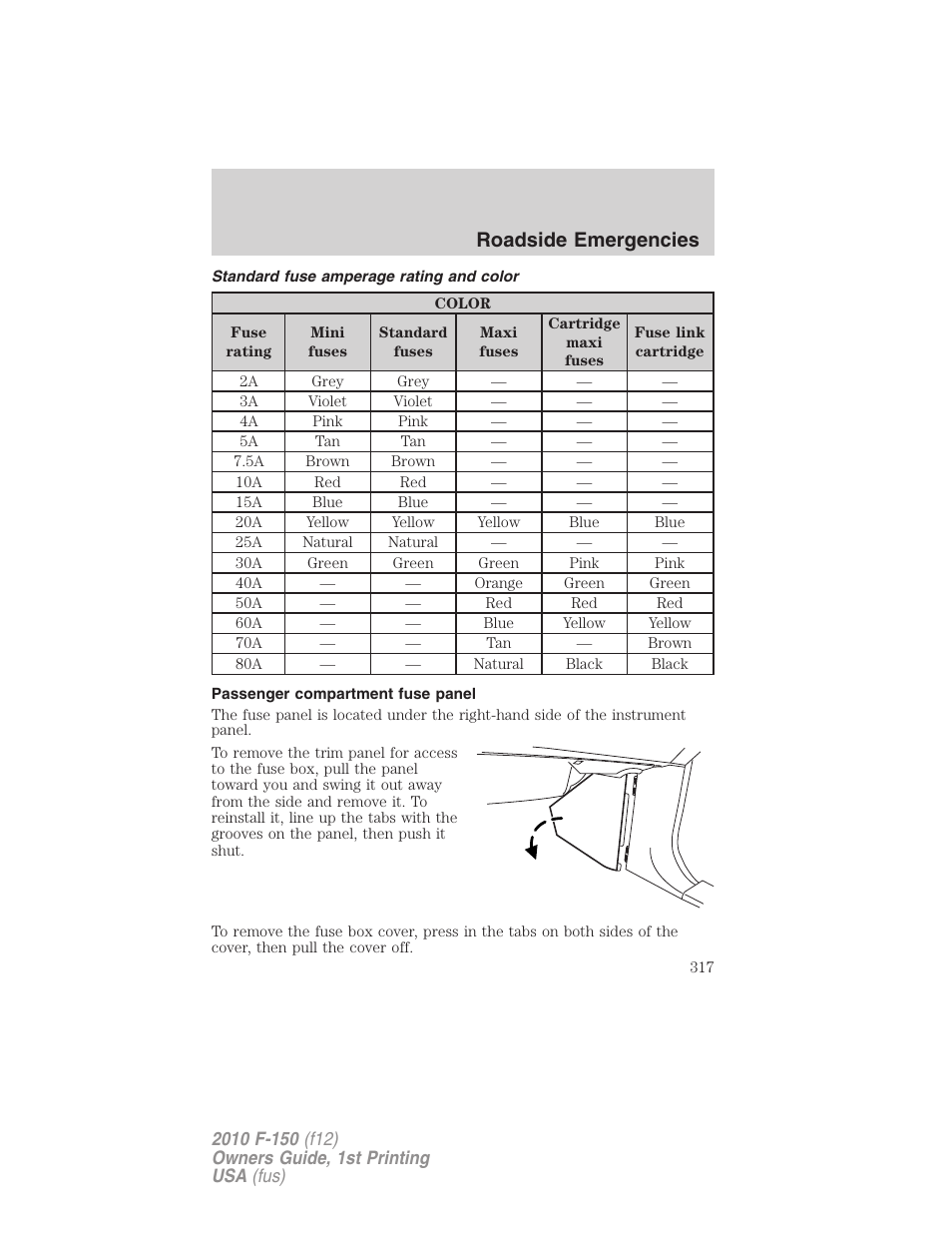 Standard fuse amperage rating and color, Passenger compartment fuse panel, Roadside emergencies | FORD 2010 F-150 v.2 User Manual | Page 317 / 414