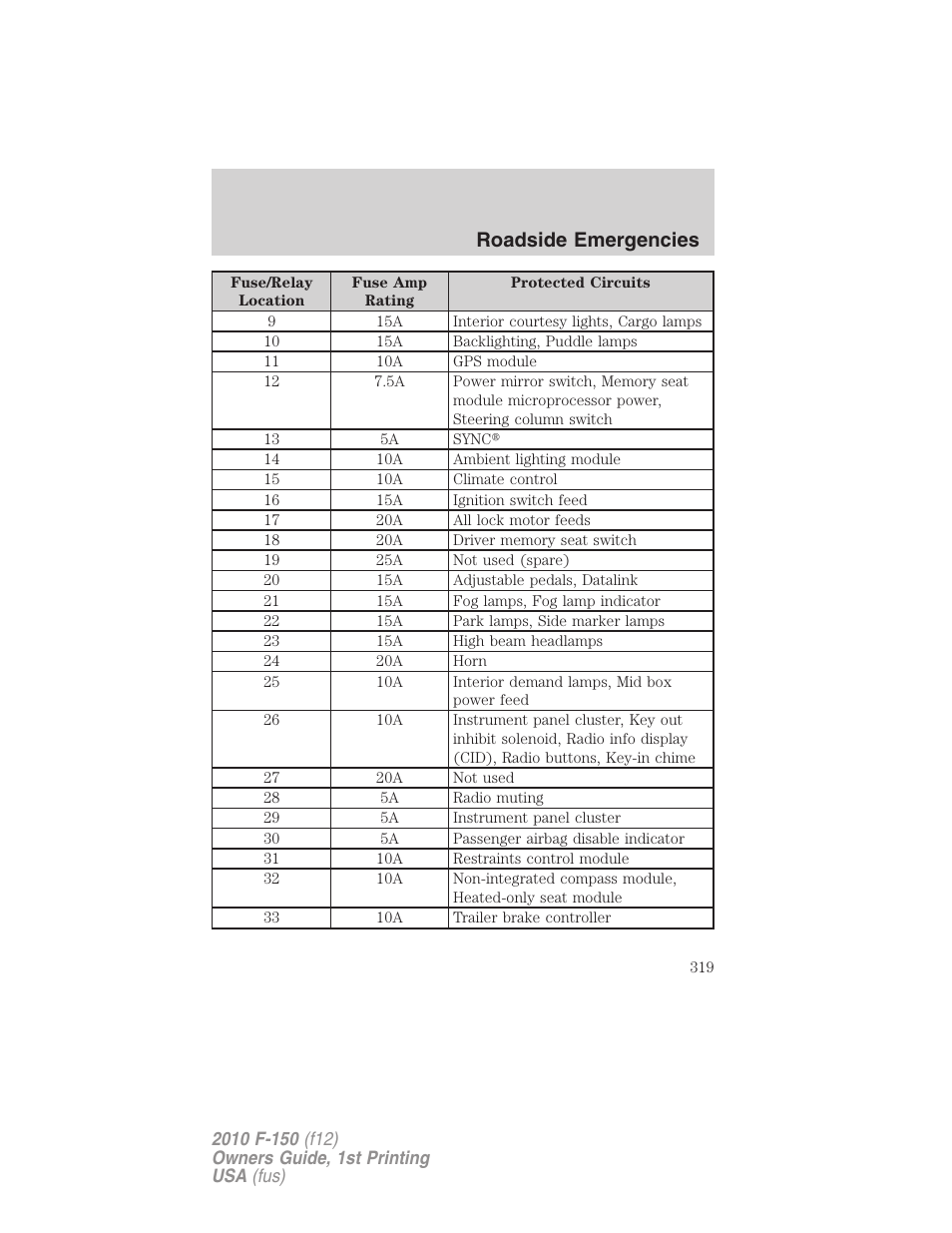 Roadside emergencies | FORD 2010 F-150 v.2 User Manual | Page 319 / 414