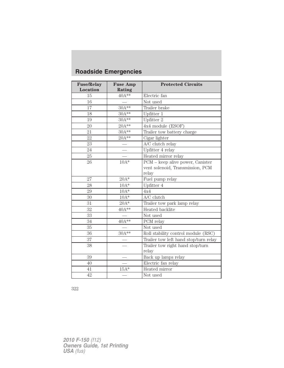 Roadside emergencies | FORD 2010 F-150 v.2 User Manual | Page 322 / 414