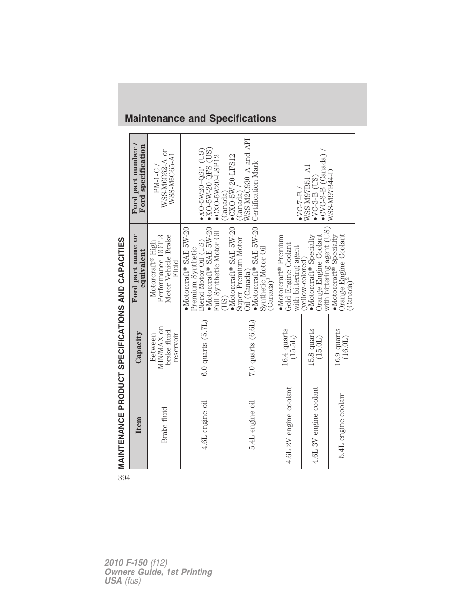 Maintenance product specifications and capacities, Maintenance and specifications | FORD 2010 F-150 v.2 User Manual | Page 394 / 414