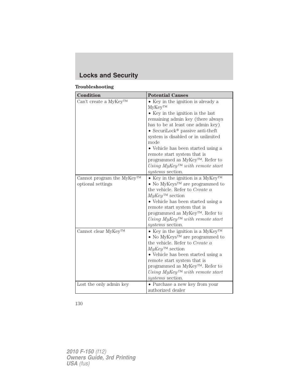 Locks and security | FORD 2010 F-150 v.3 User Manual | Page 130 / 419