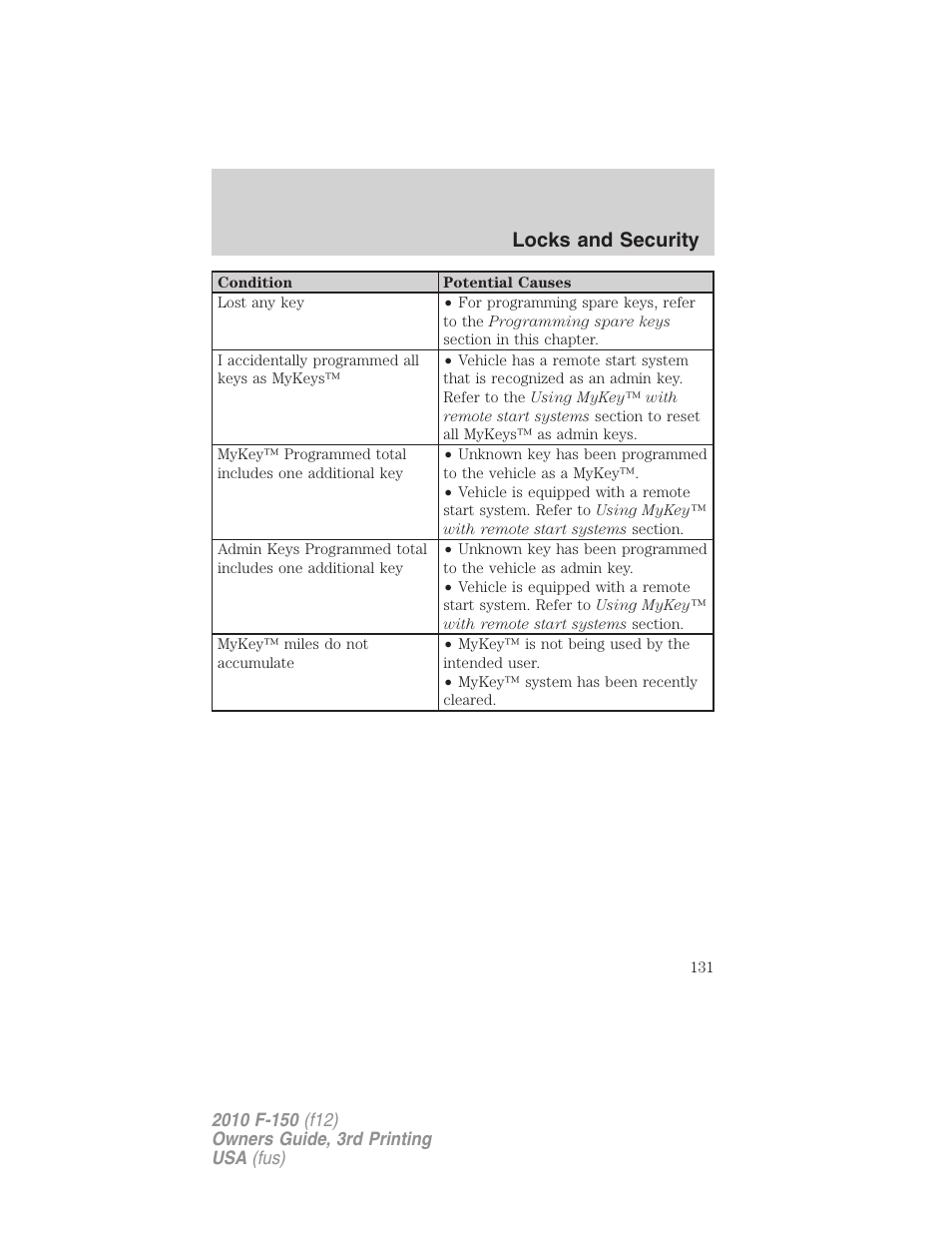 Locks and security | FORD 2010 F-150 v.3 User Manual | Page 131 / 419