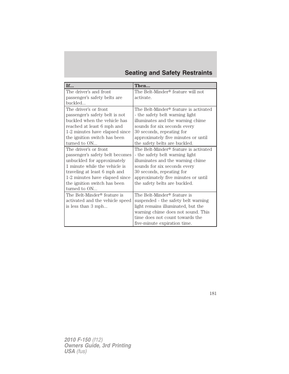 Seating and safety restraints | FORD 2010 F-150 v.3 User Manual | Page 181 / 419