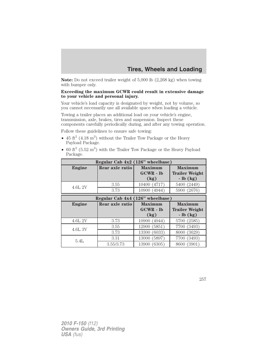 Tires, wheels and loading | FORD 2010 F-150 v.3 User Manual | Page 257 / 419