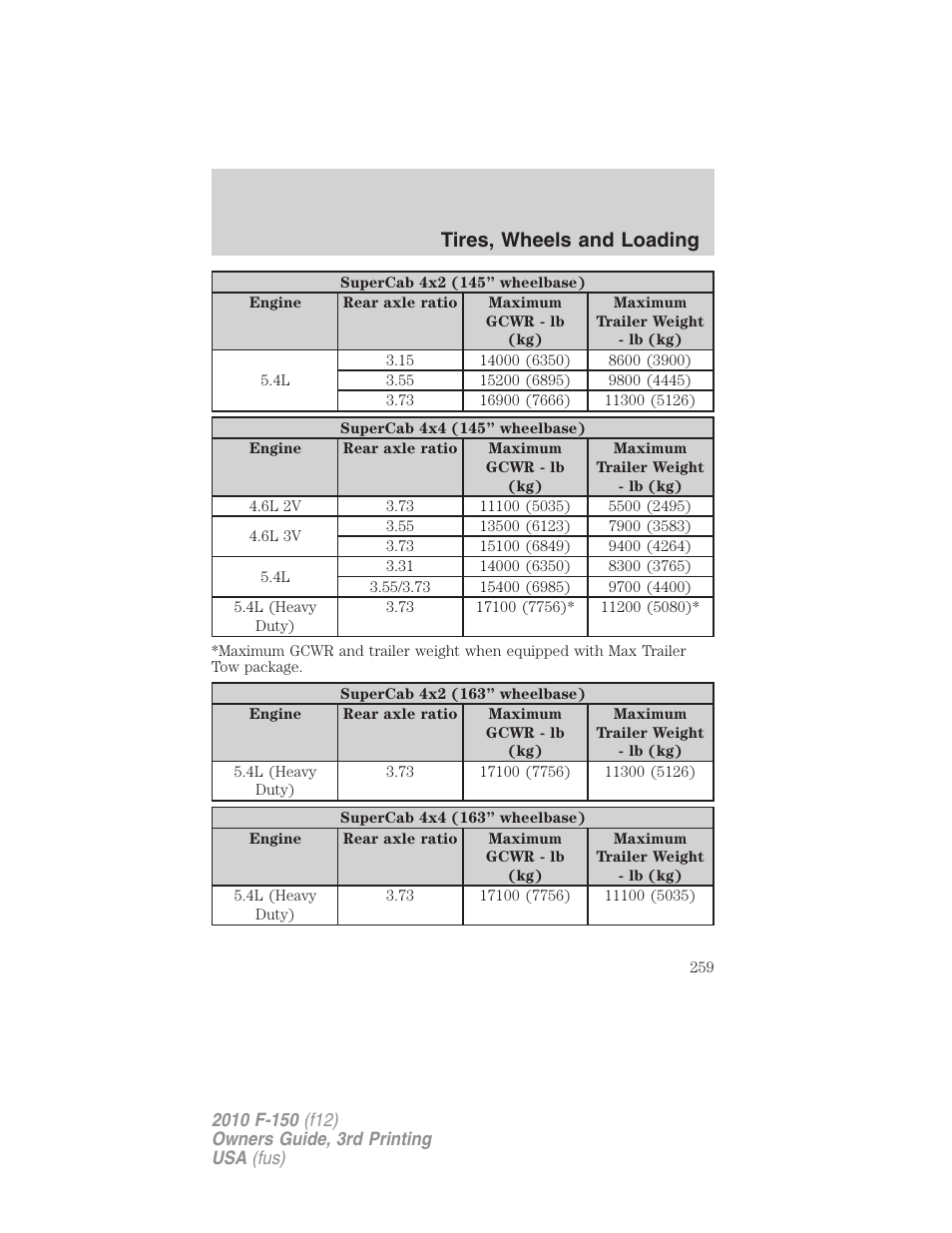 Tires, wheels and loading | FORD 2010 F-150 v.3 User Manual | Page 259 / 419