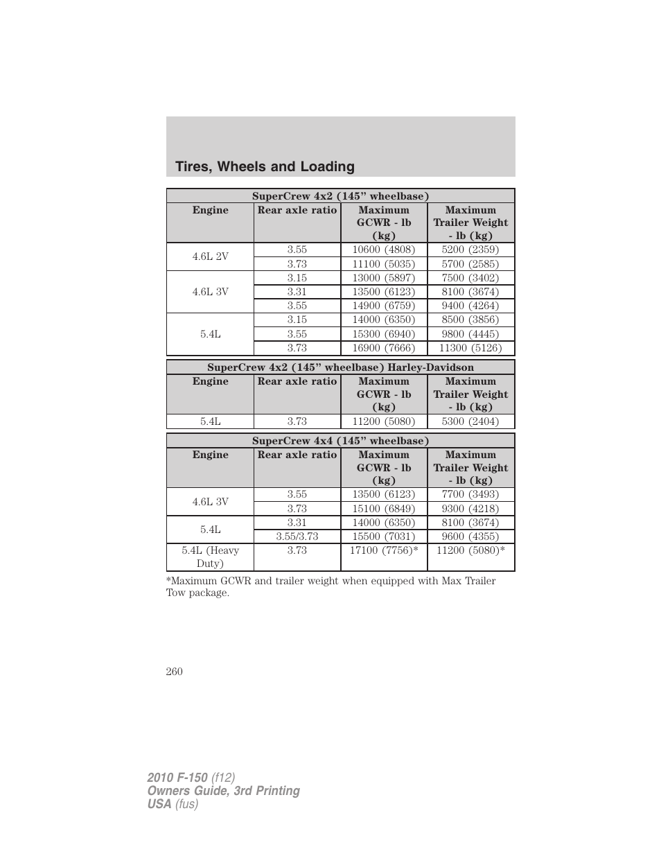 Tires, wheels and loading | FORD 2010 F-150 v.3 User Manual | Page 260 / 419