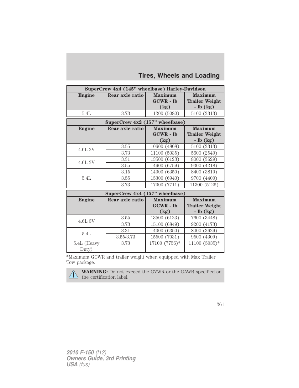 Tires, wheels and loading | FORD 2010 F-150 v.3 User Manual | Page 261 / 419