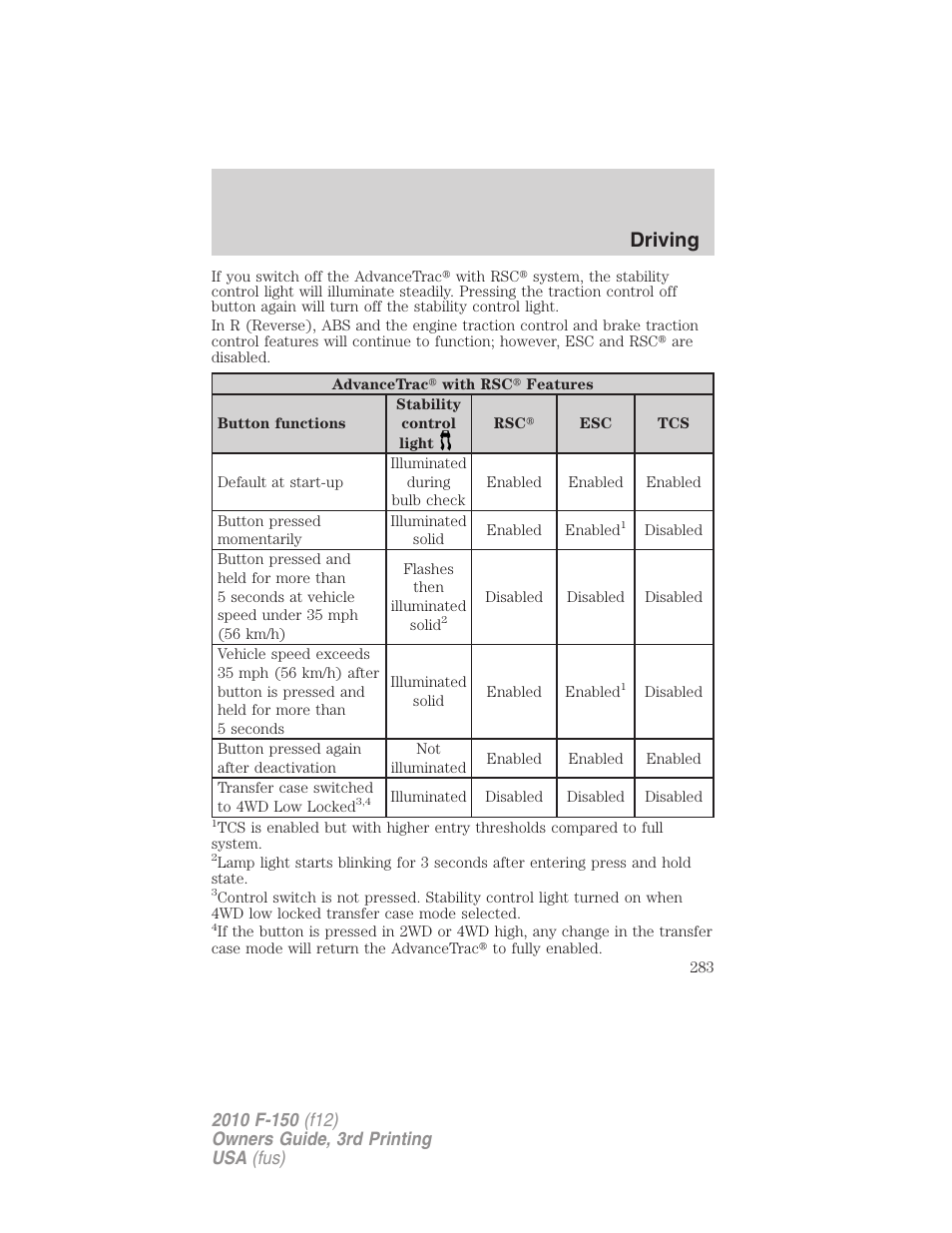 Driving | FORD 2010 F-150 v.3 User Manual | Page 283 / 419