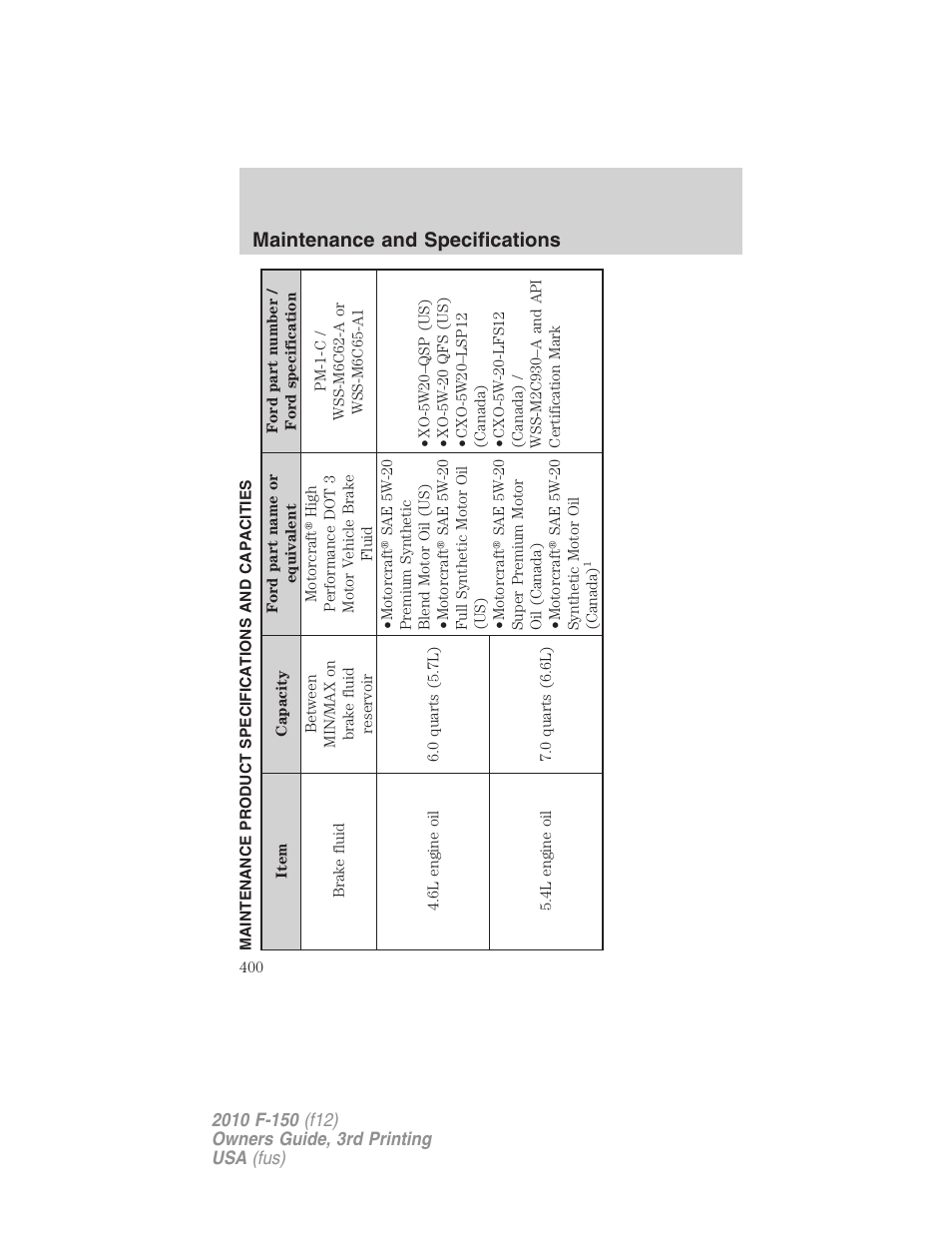 Maintenance product specifications and capacities, Maintenance and specifications | FORD 2010 F-150 v.3 User Manual | Page 400 / 419