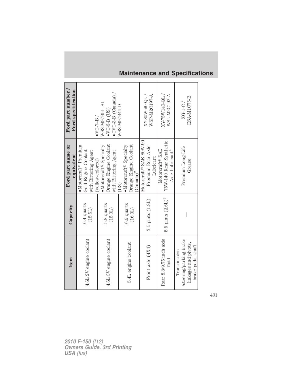 Maintenance and specifications | FORD 2010 F-150 v.3 User Manual | Page 401 / 419