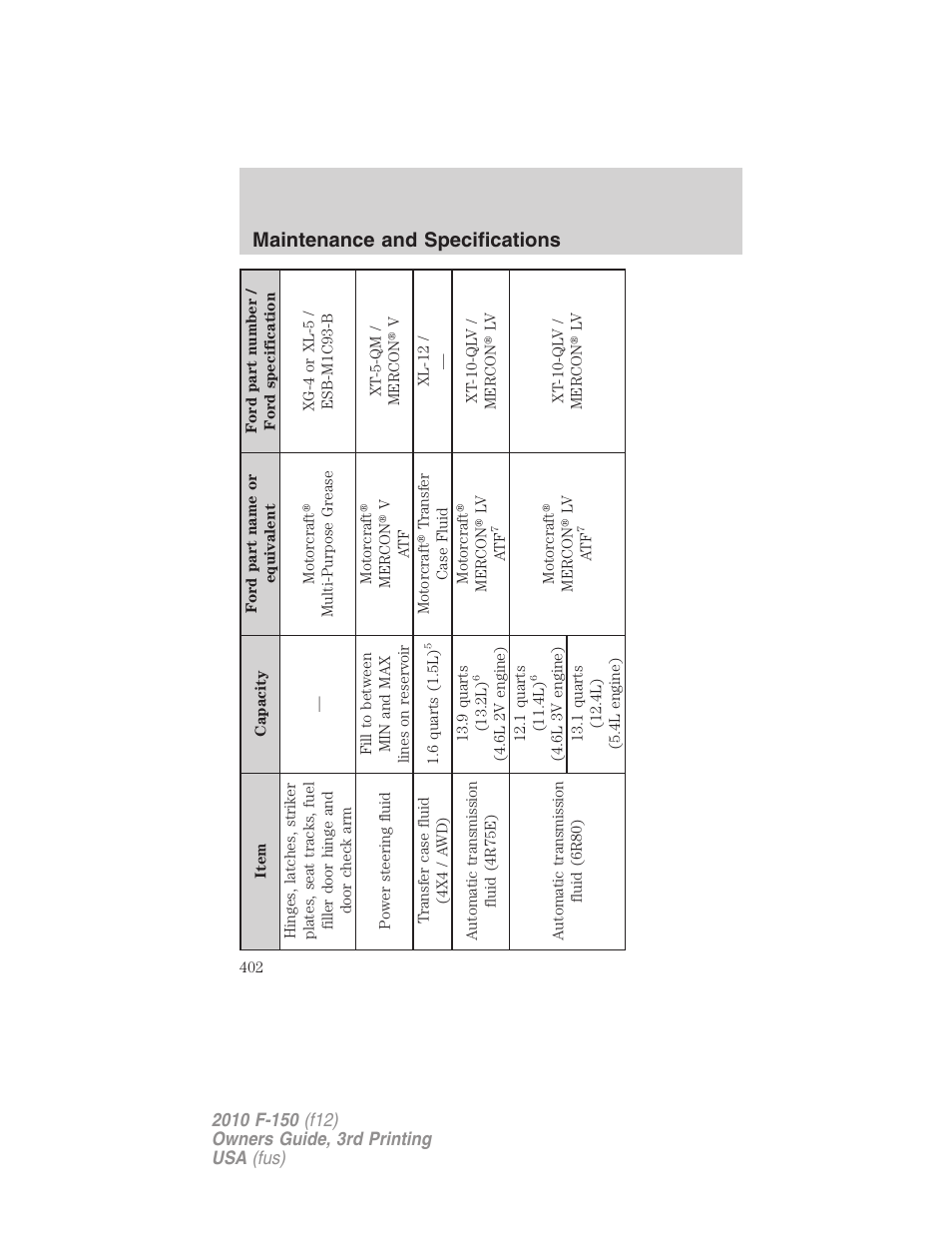 Maintenance and specifications | FORD 2010 F-150 v.3 User Manual | Page 402 / 419