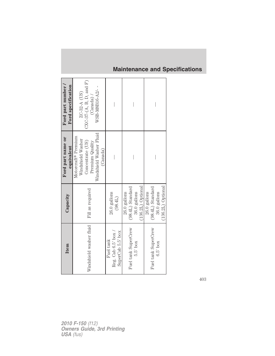 Maintenance and specifications | FORD 2010 F-150 v.3 User Manual | Page 403 / 419