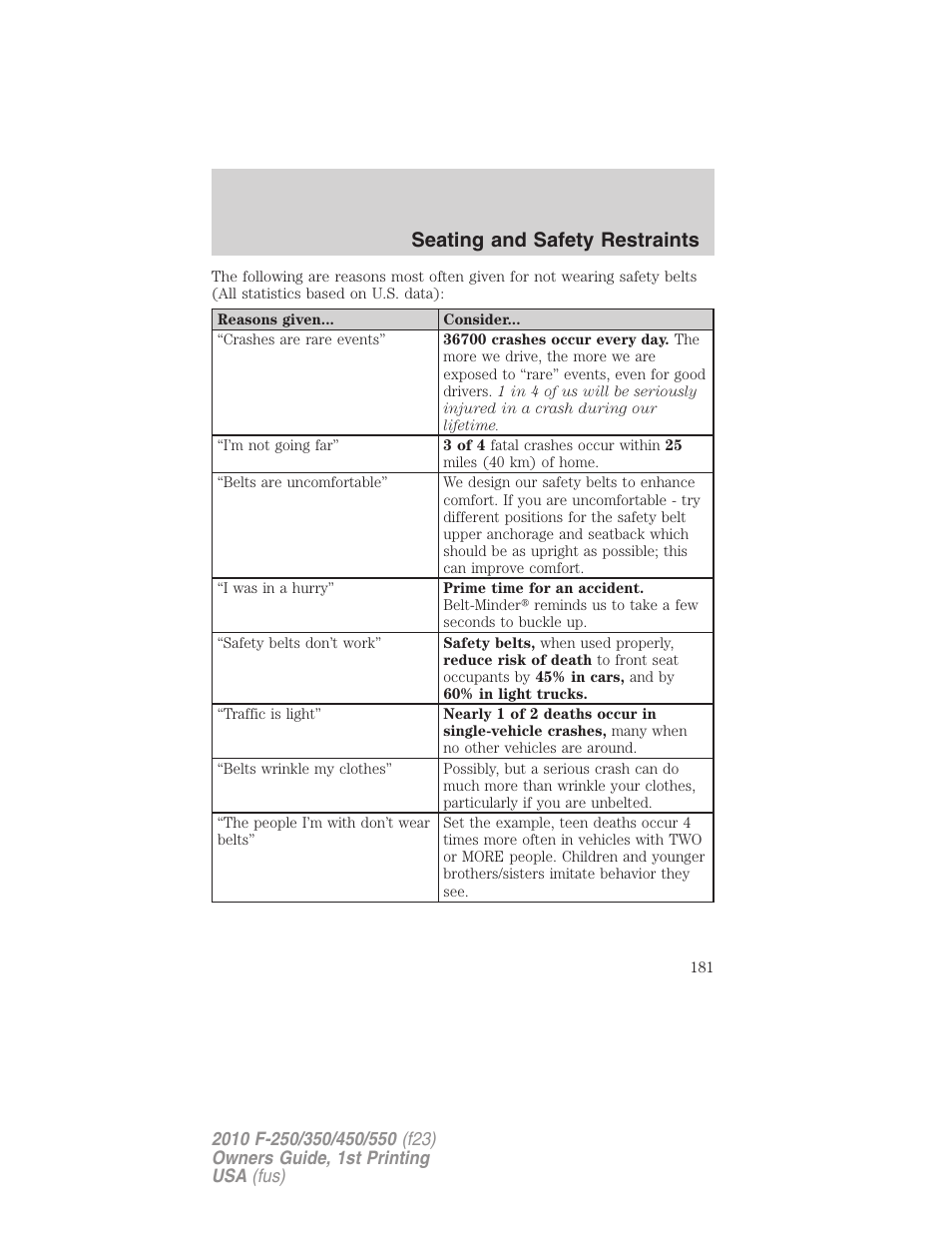 Seating and safety restraints | FORD 2010 F-550 v.1 User Manual | Page 181 / 407