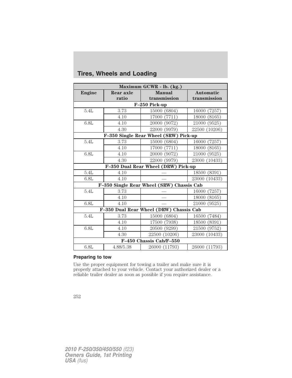 Preparing to tow, Tires, wheels and loading | FORD 2010 F-550 v.1 User Manual | Page 252 / 407