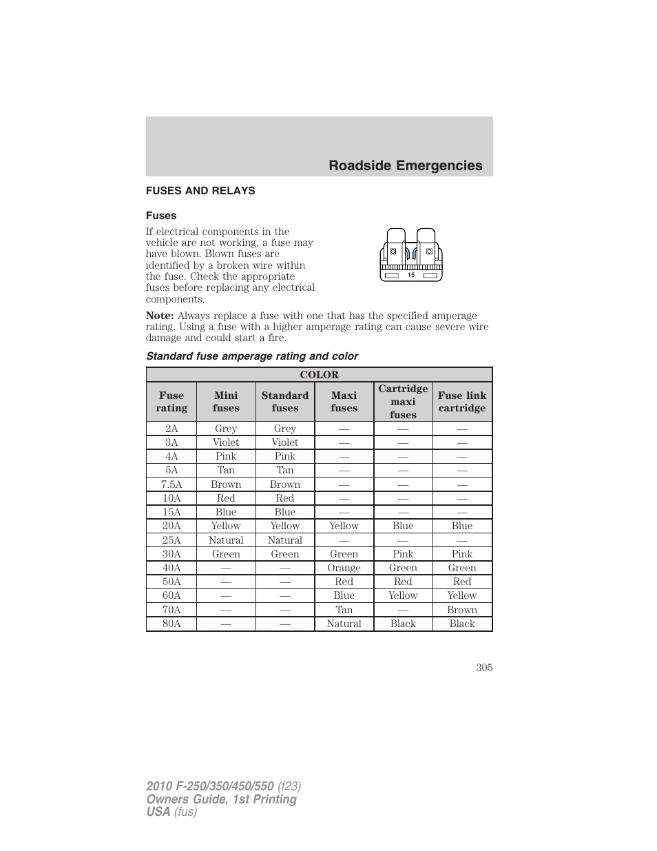Fuses and relays, Fuses, Standard fuse amperage rating and color | Roadside emergencies | FORD 2010 F-550 v.1 User Manual | Page 305 / 407