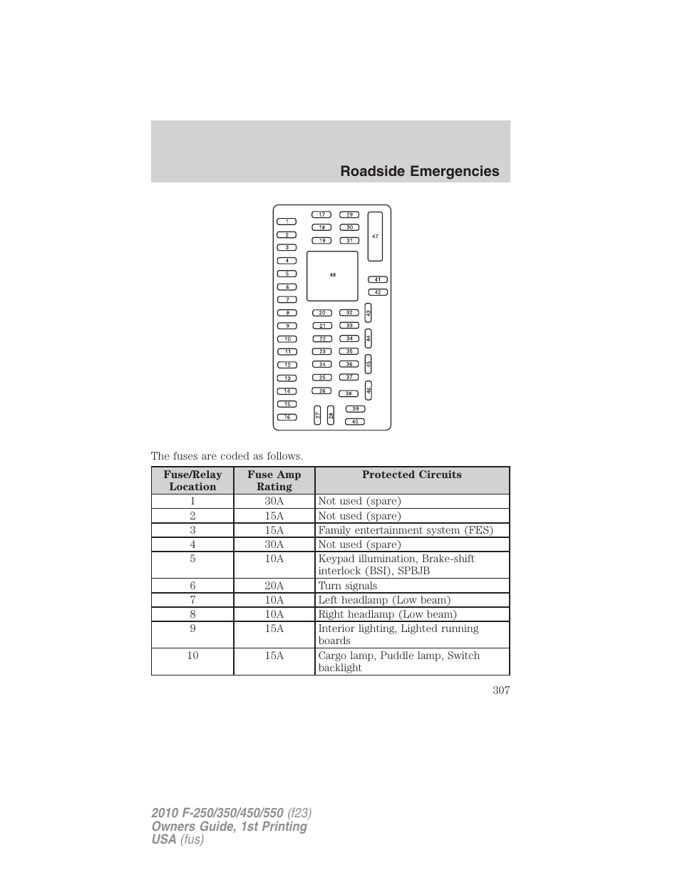 Roadside emergencies | FORD 2010 F-550 v.1 User Manual | Page 307 / 407